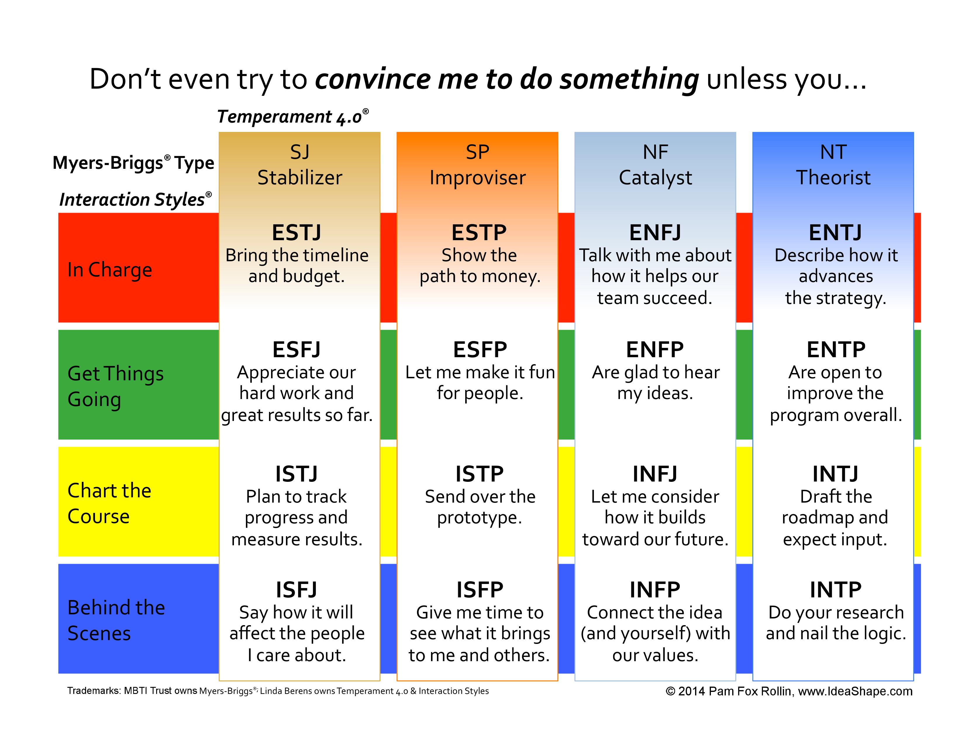 What is Your Remote Communication Style? (MBTI Clues)
